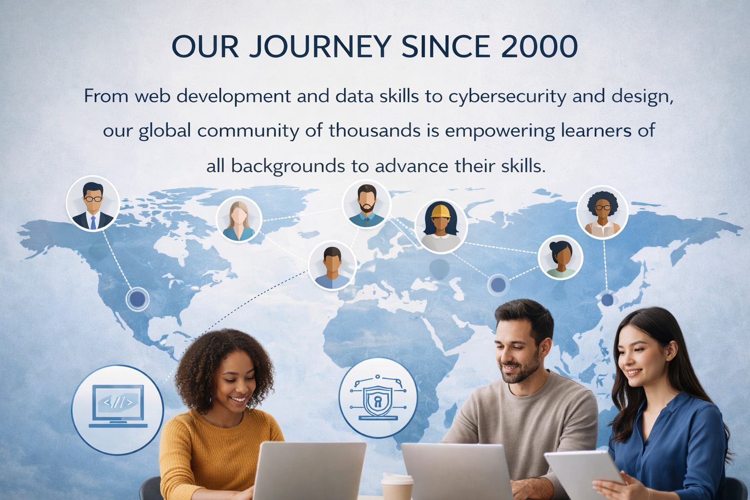 LearnPages online learning